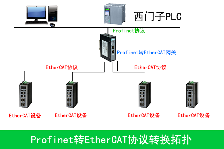 ����EtherCatתProfinet0.png