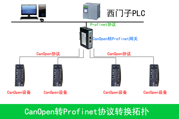 CanOpenתProfinet0.jpg