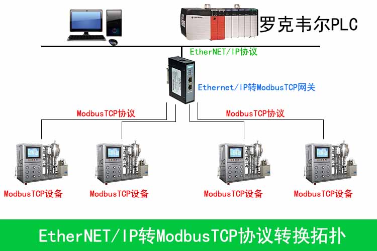 EtherNETIPתModbusTCP0.jpg