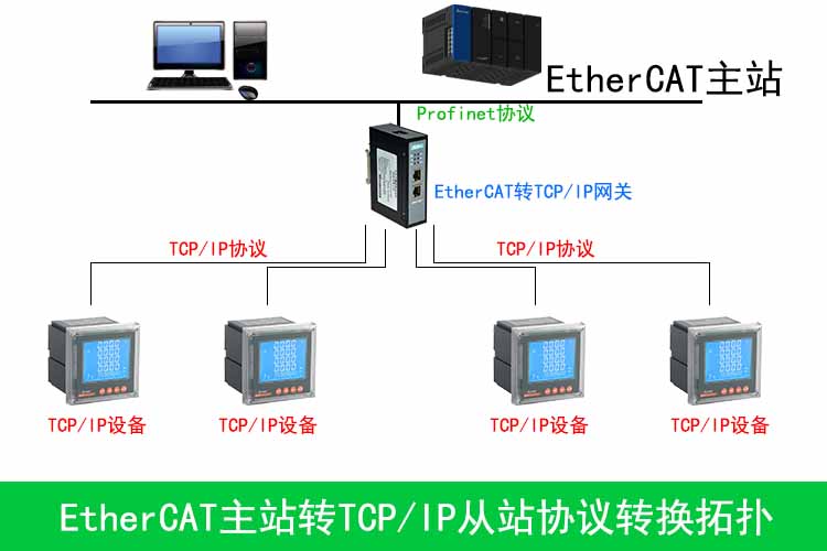 EtherCATתTCPIP0.jpg