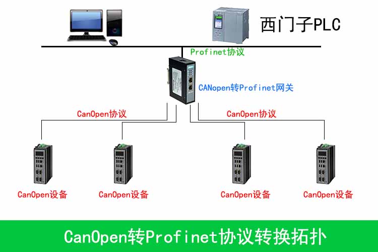 CANopenתProfinet0.jpg