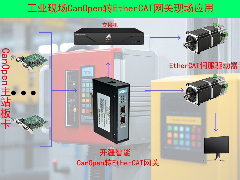 ��������CanopenתEtherCAT��������.jpg