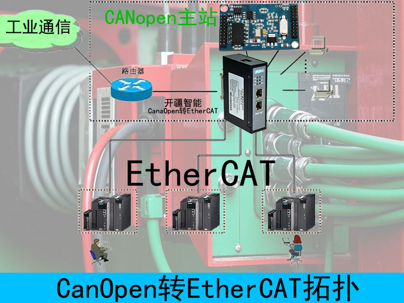 ��������CanOpenתEtherCAT��������.jpg
