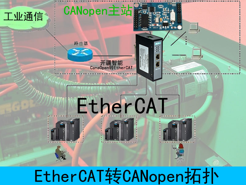 ��������EtherCATתCANopen��������.jpg
