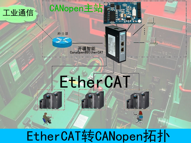 ��������EtherCATתCANopen��������.jpg