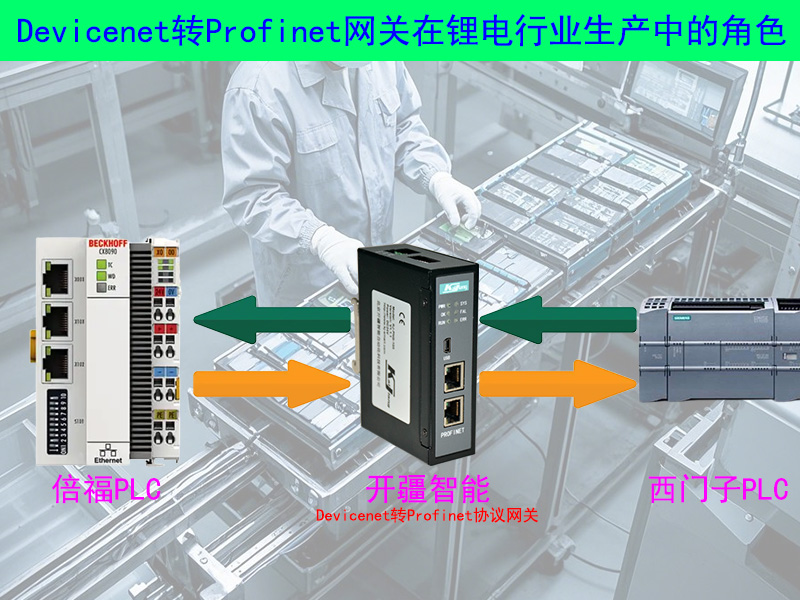 ��������DevicenetתProfinet��������.jpg