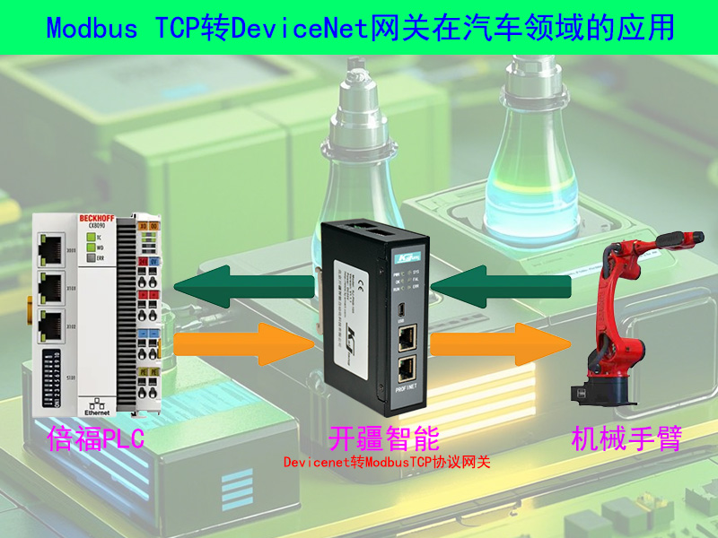 ��������Modbus TCPתDeviceNet��������.jpg