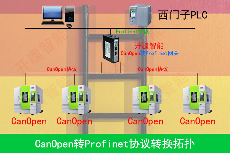 ����������CanopenתProfinet������ר��ͼ.jpg