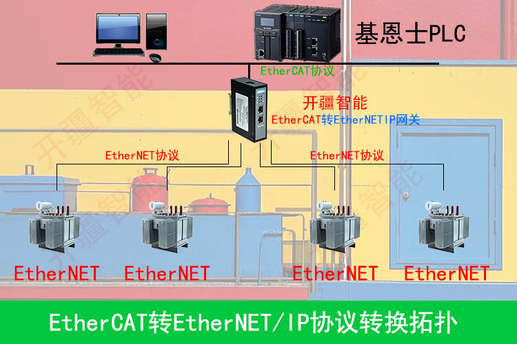 EthernetIP��EtherCAT����.jpg