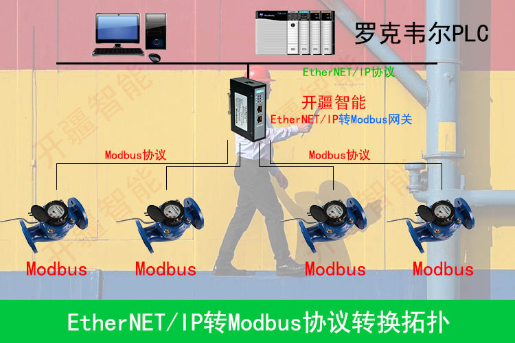 EthernetIPתModbus��������.jpg