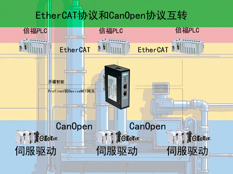 ��������EtherCATתCANopen����.jpg