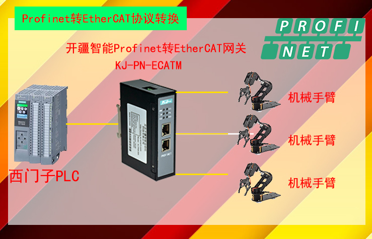 ��������ProfinetתEtherCAT����1.jpg