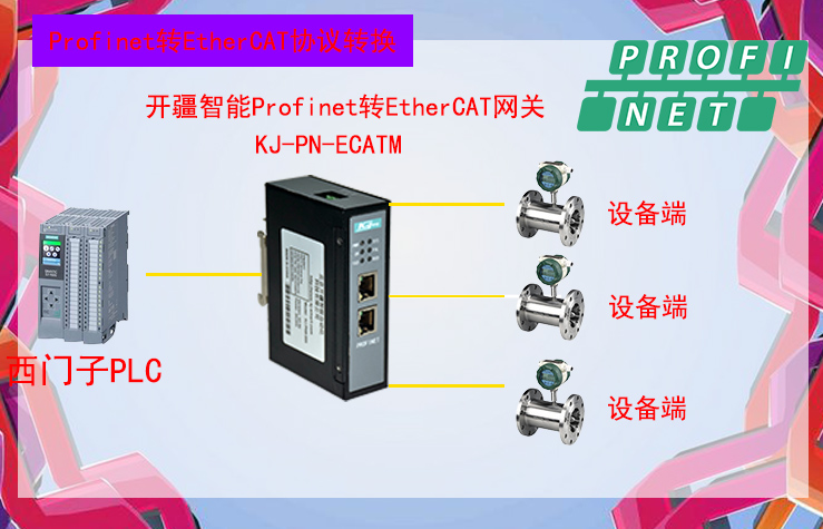 ��������ProfinetתEtherCAT����.jpg