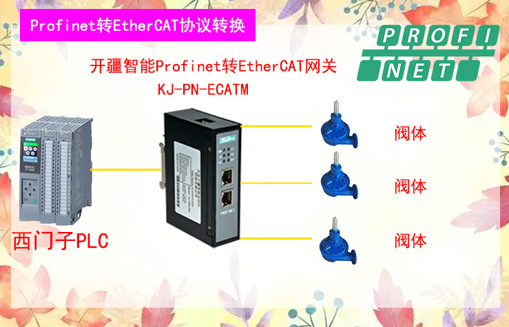 ��������ProfinetתEtherCAT����.jpg