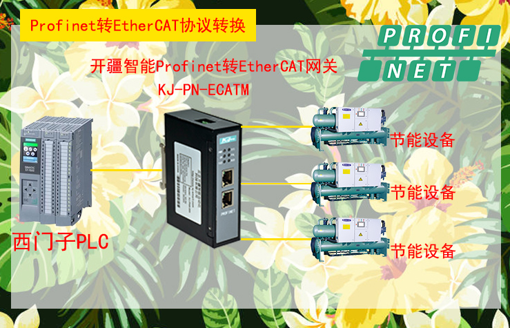 ��������ProfinetתEtherCAT����.jpg