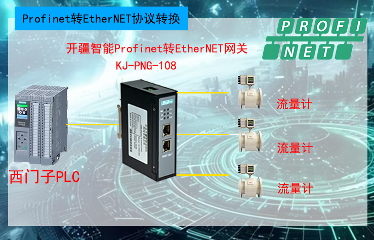 ��������ProfinetתEthernetIP����.jpg