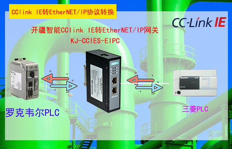 ��������CClink IEתEtherNET IP��������.jpg