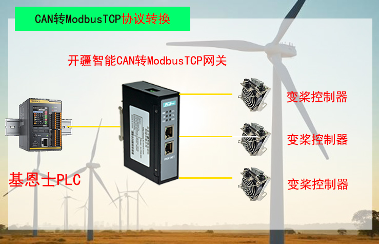 ��������CANתModbusTCP���������?- ����.jpg