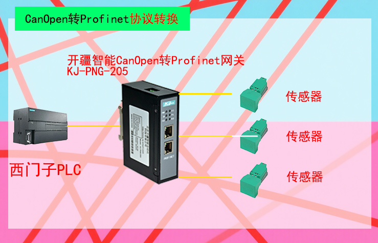 ��������CanopenתProfinet���������?- ����.jpg