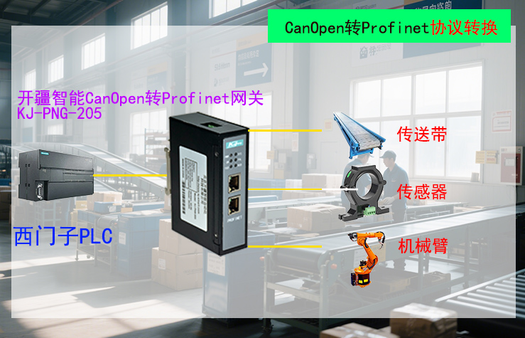 ��������CanopenתProfinet���������?- ����.jpg
