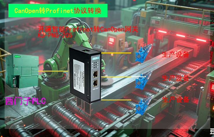 ��������CanOpenתProfinet���������?- ����.jpg