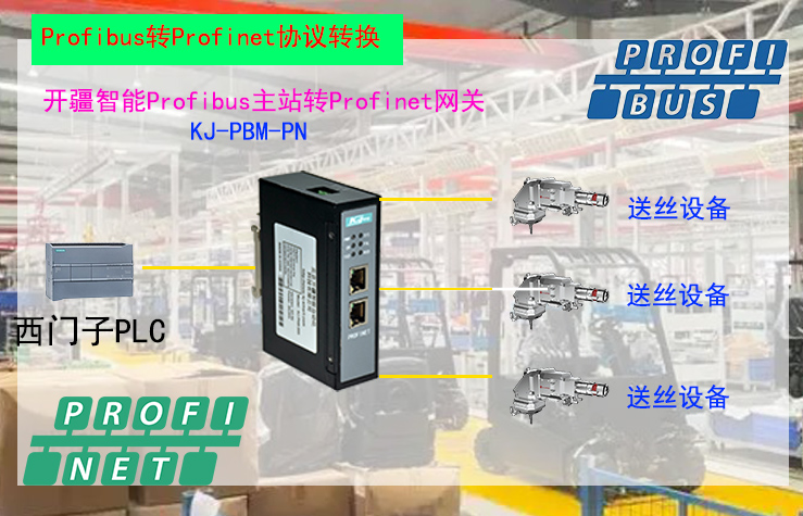 ��������ProfibusתProfinet���������?- ����.jpg
