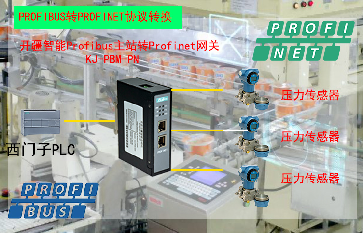 ��������ProfibusתProfinet���������?- ����.jpg