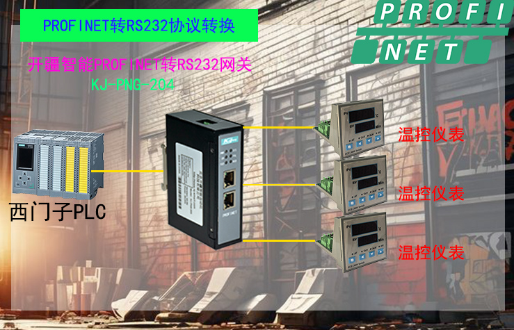 ��������ProfinetתRS232���������?- ����.jpg