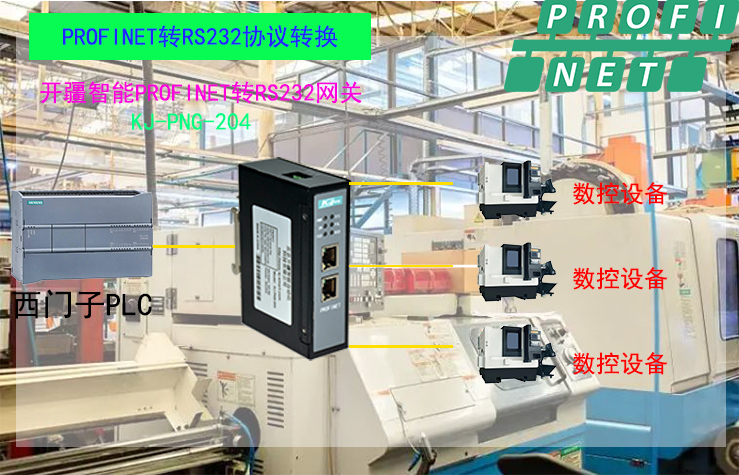 ��������ProfinetתRS232���������?- ����.jpg
