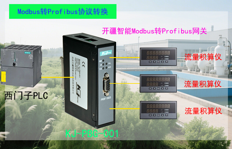 ��������ModbusתProfibus���������?- ����.jpg