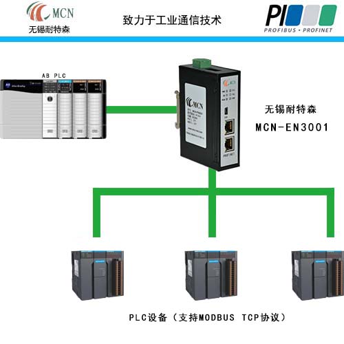 EIP转ModbusTCP拓补�?- 副本.jpg EIP转ModbusTCP拓补�?- 副本.jpg