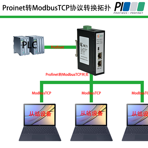 ProfinetתModbusTCP�����?- ����.png
