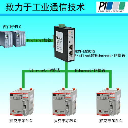 EtherNetIPתPROFINET-0 - ����.png