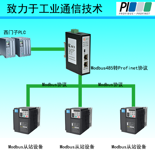 ModbusRS485תProfinet-0 - ����.png