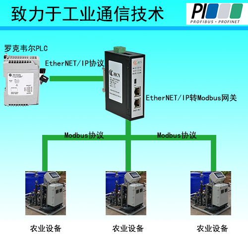 EtherNETIPתModbus0 - ����.png
