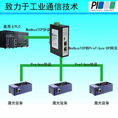 ModbusTCPתProfibus0.jpg