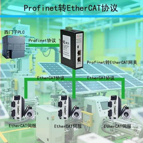 ��������ɭProfinetתEtherCAT��������ר���?- ����.jpg