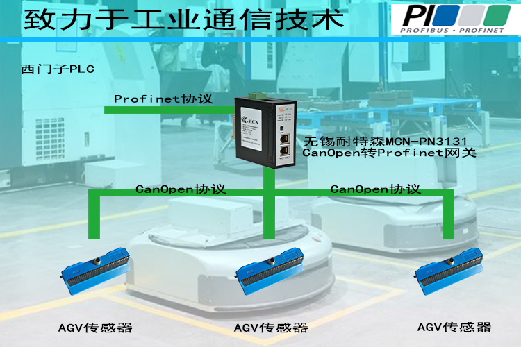 ��������ɭCANopenתProfinet��������ר���?- ����.jpg
