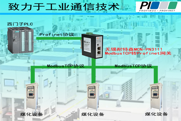 ��������ɭProfinetתModbus TCP��������ר���?- ����.jpg