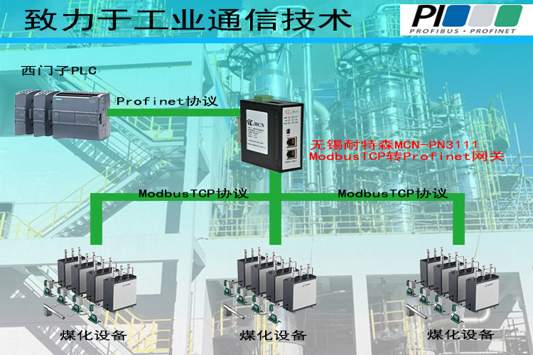 无锡耐特森Modbus TCP转Profinet网关拓扑专用�?- 副本.jpg 无锡耐特森Modbus TCP转Profinet网关拓扑专用�?- 副本.jpg