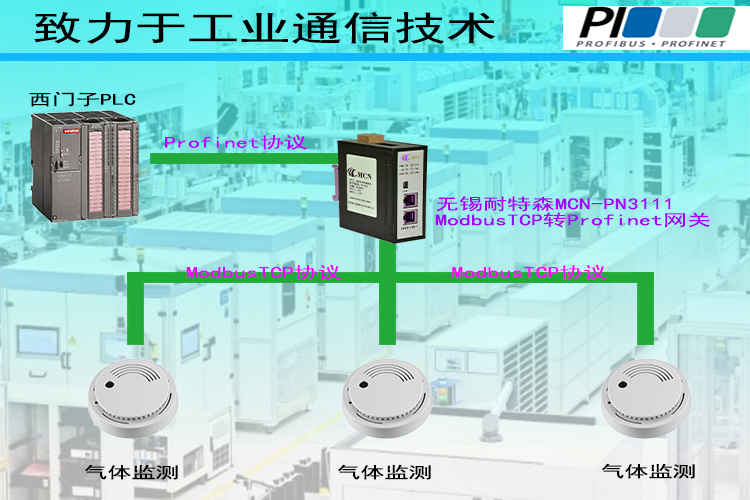 无锡耐特森Profinet转Modbus TCP网关拓扑专用�?- 副本.jpg 无锡耐特森Profinet转Modbus TCP网关拓扑专用�?- 副本.jpg
