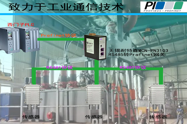 无锡耐特森RS485转Profinet网关拓扑专用�?- 副本.jpg 无锡耐特森RS485转Profinet网关拓扑专用�?- 副本.jpg