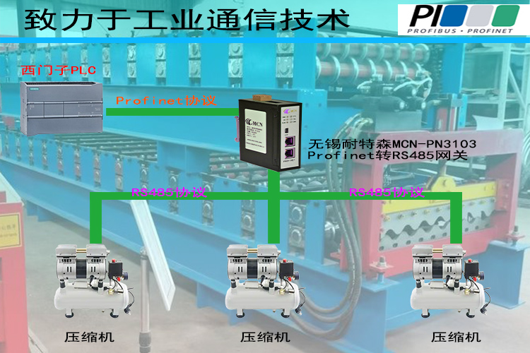 无锡耐特森Profinet转RS485网关拓扑专用�?- 副本.jpg 无锡耐特森Profinet转RS485网关拓扑专用�?- 副本.jpg