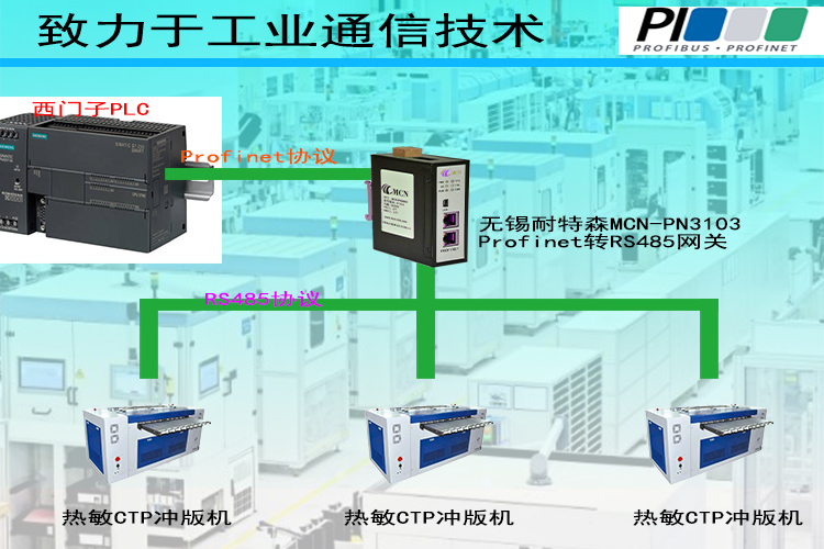 无锡耐特森Profinet转RS485网关拓扑专用�?- 副本.jpg 无锡耐特森Profinet转RS485网关拓扑专用�?- 副本.jpg
