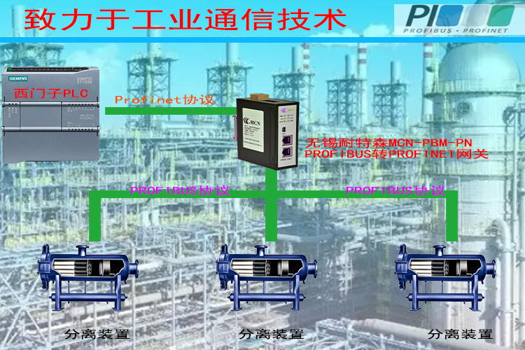 无锡耐特森PROFIBUS转PROFINET网关拓扑专用�?- 副本.jpg 无锡耐特森PROFIBUS转PROFINET网关拓扑专用�?- 副本.jpg