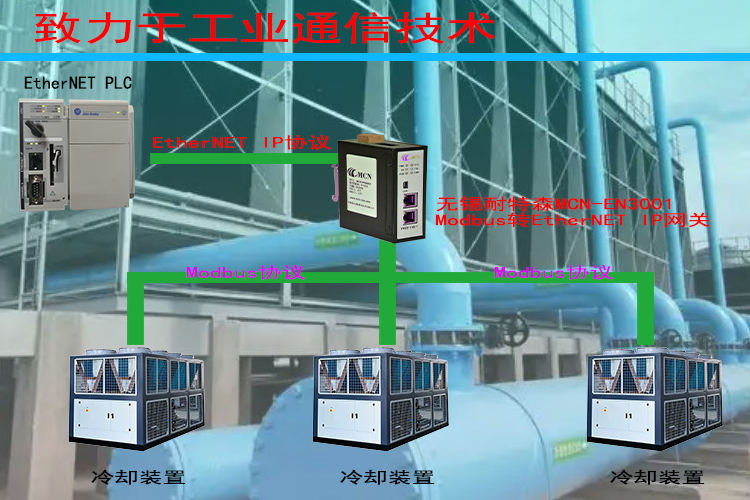 无锡耐特森Modbus转ETHERNET IP网关拓扑专用�?- 副本.jpg 无锡耐特森Modbus转ETHERNET IP网关拓扑专用�?- 副本.jpg