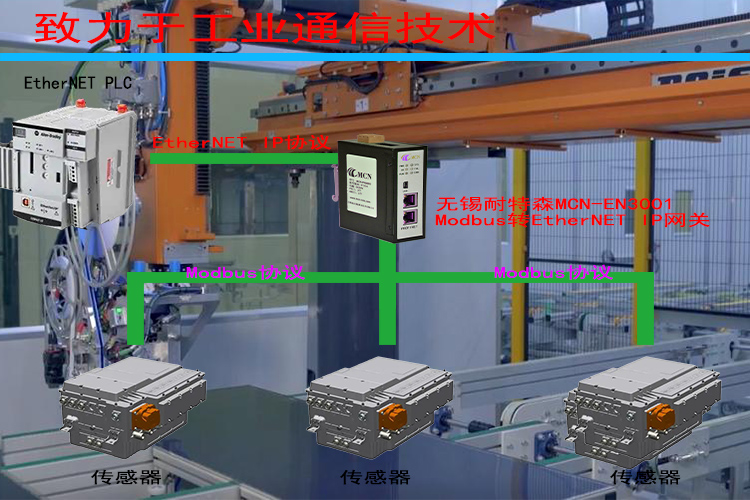 ��������ɭModbusתETHERNET IP��������ר���?- ����.jpg