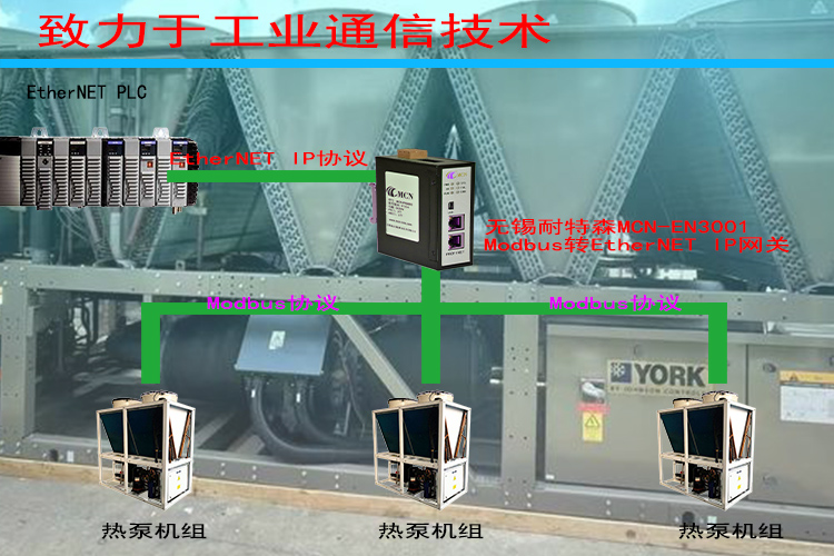 无锡耐特森Ethernet IP转Modbus网关拓扑专用�?- 副本.jpg 无锡耐特森Ethernet IP转Modbus网关拓扑专用�?- 副本.jpg