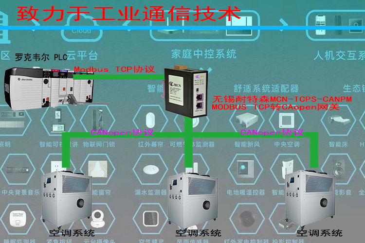 无锡耐特森CANopen转Modbus TCP网关拓扑专用�?- 副本.jpg 无锡耐特森CANopen转Modbus TCP网关拓扑专用�?- 副本.jpg