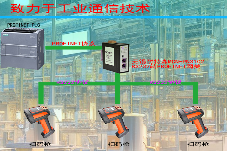 无锡耐特森RS232转Profinet网关拓扑专用�?- 副本.jpg 无锡耐特森RS232转Profinet网关拓扑专用�?- 副本.jpg